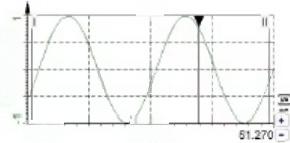 用于频谱演示的 100 Hz 正弦信号