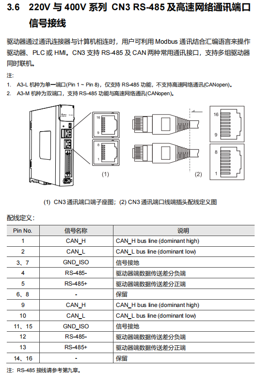 A3-L/M的CN3接口区别及针脚