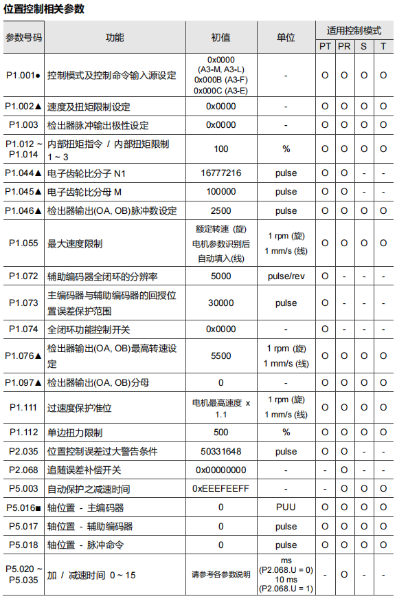 位置控制通用参数表