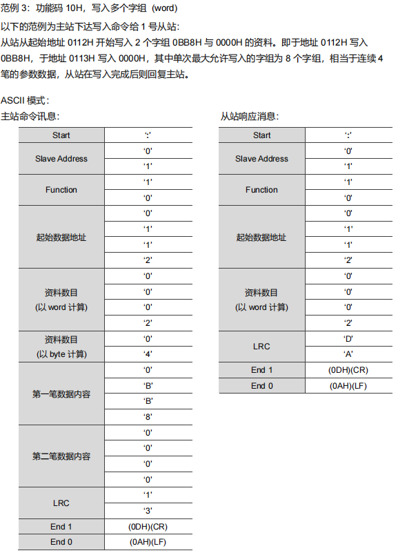 功能码 10 的 ASCII 写多寄存器请求与应答示例