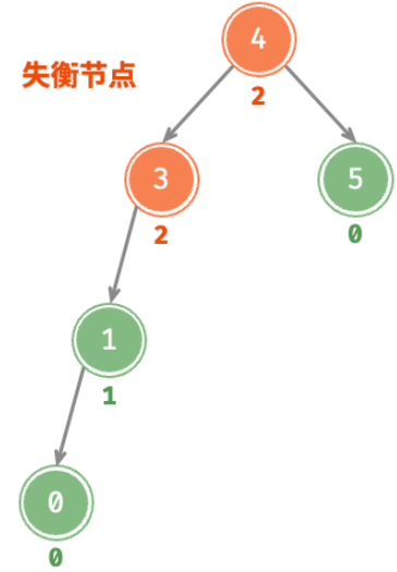 image-20240330041613908
