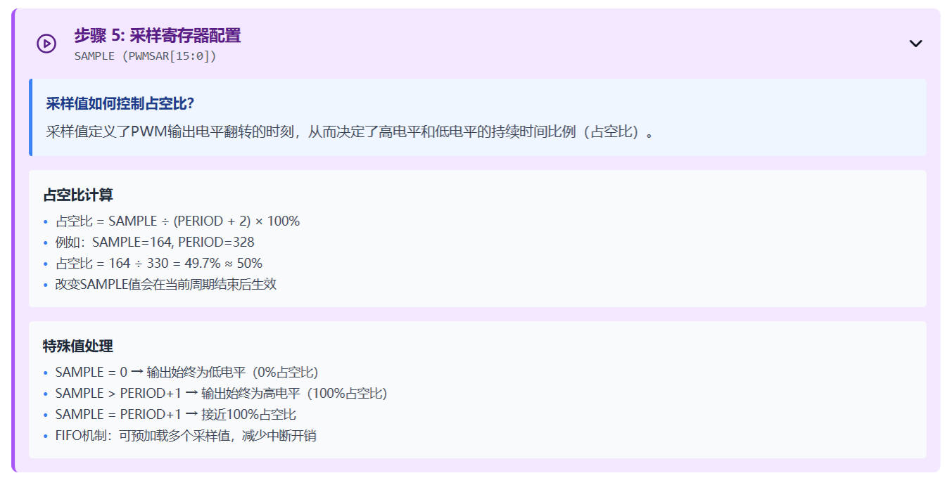 SAMPLE 164 与 330 个周期计数对应约 49.7% 占空比