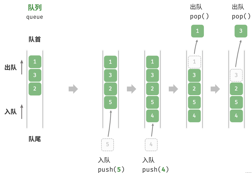 image-20240329234845141