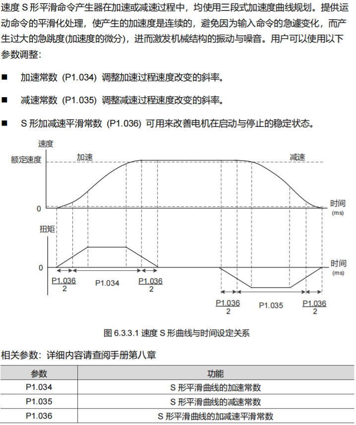S 形速度曲线与加减速时间参数