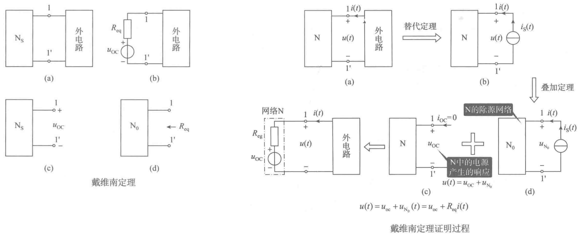 戴维南端口等效的叠加推导,原图电流参考方向进入正端