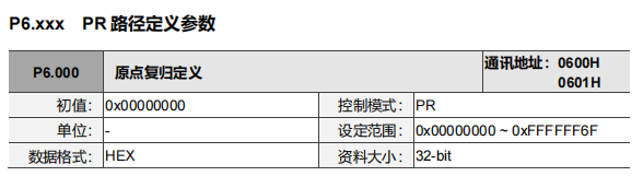 原笔记中的32位参数示例:P6.000跨0600H与0601H