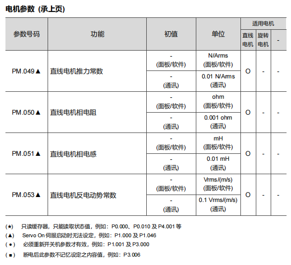 电机参数表(三)