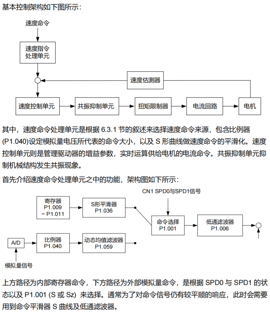 速度控制回路与命令处理框图