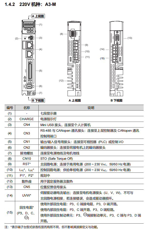 220V A3-M外观及端子用途表