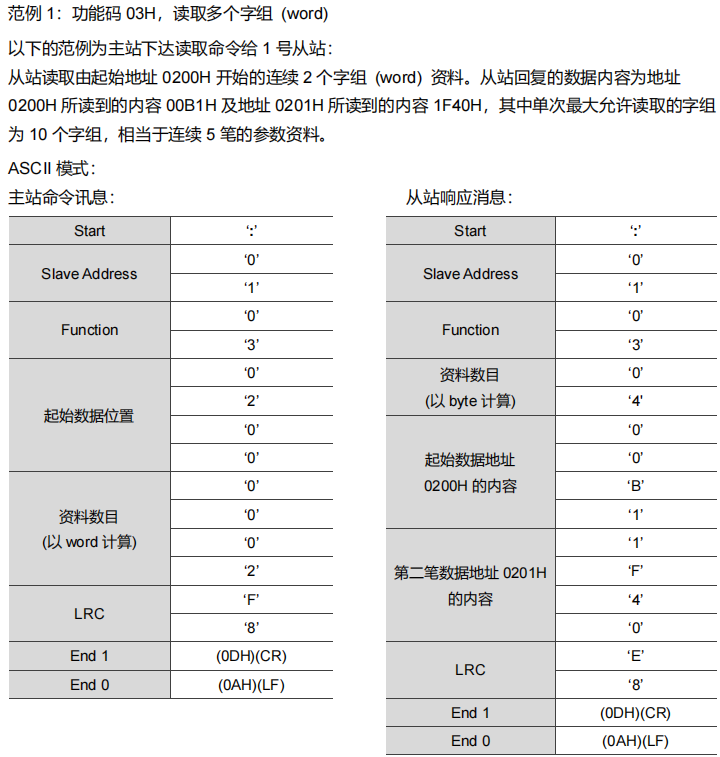 功能码 03 的 ASCII 读寄存器请求与应答示例