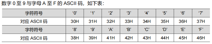 十六进制数字对应的 ASCII 字符编码