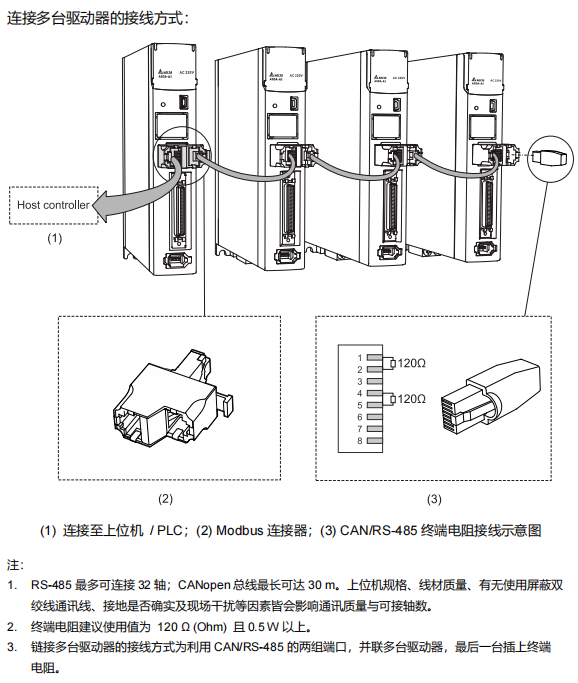 总线串接及CAN/RS485终端电阻针脚