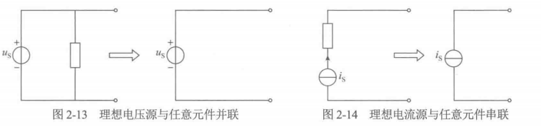 理想电压源并联支路和理想电流源串联支路的端口简化示意
