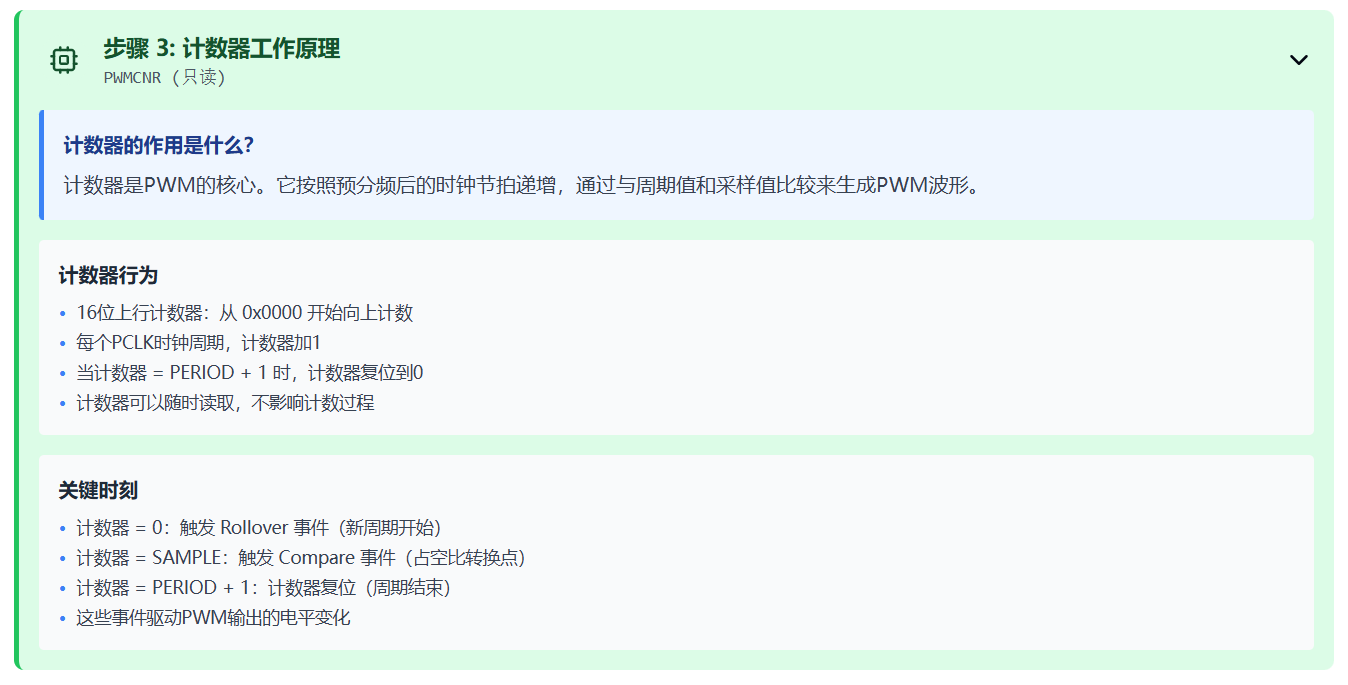 PWM 周期寄存器与计数值的原始解释图