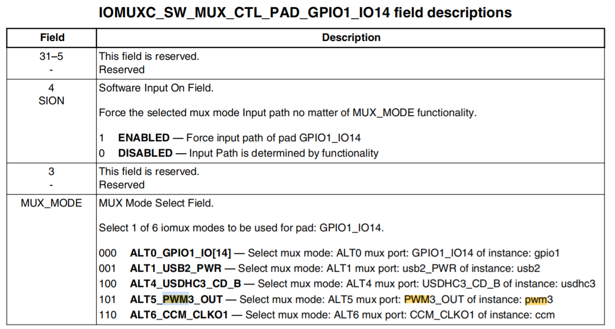 GPIO1_IO14 的 PWM3 ALT5 复用与 SION 字段