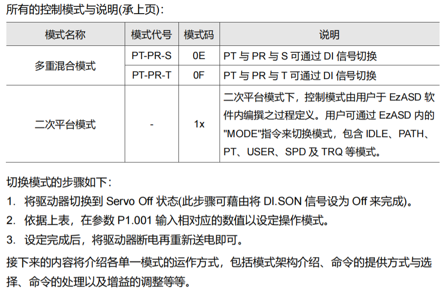 扩展控制模式及切换步骤