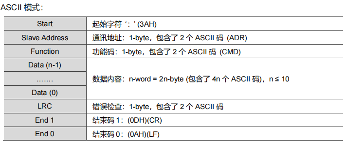 Modbus ASCII 报文字段