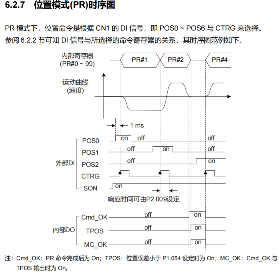 PR 位置模式的 DI 选择与输出时序