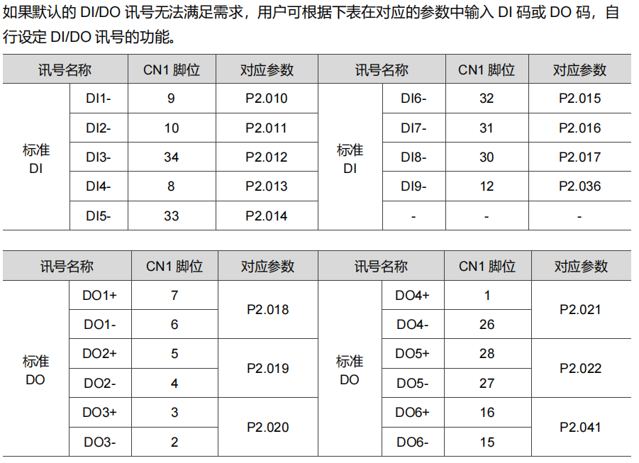 自定义 DI、DO 对应的 CN1 脚位和参数