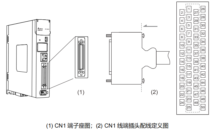 CN1 端子位置及 50 针插头定义