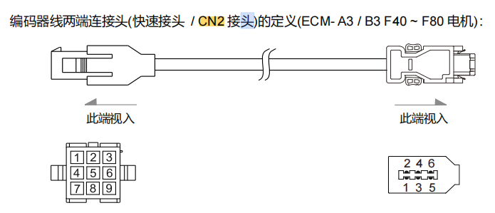 ECM-A3/B3 F40至F80电机反馈线连接器方向