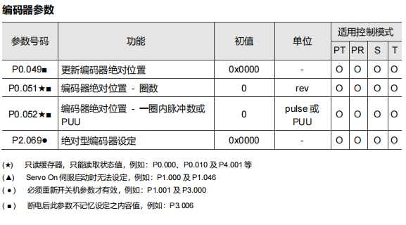 编码器参数表