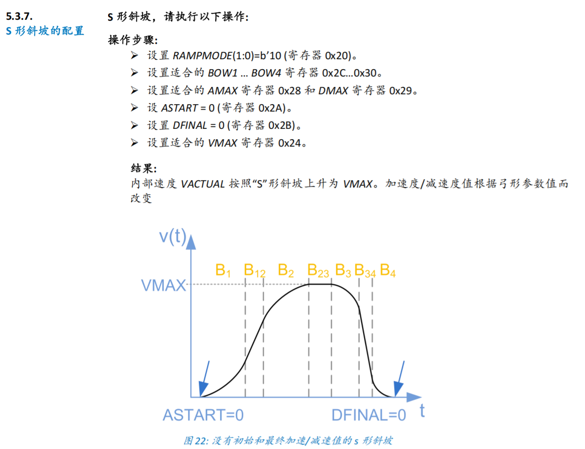 原始 S 形斜坡手册摘图