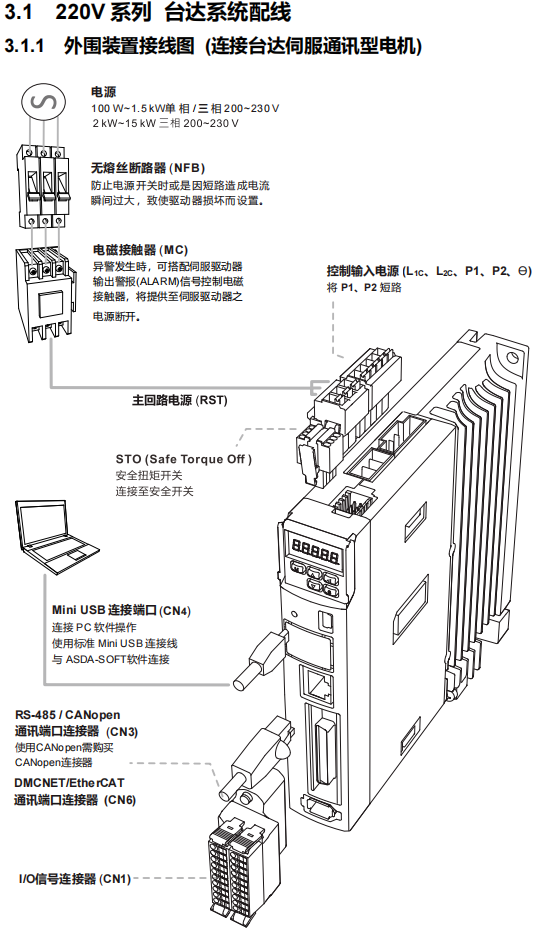 A3供电、接触器与控制接口总图