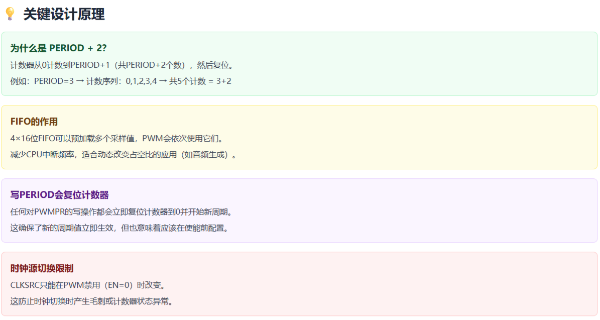 PWM 配置与状态寄存器操作的原始示例