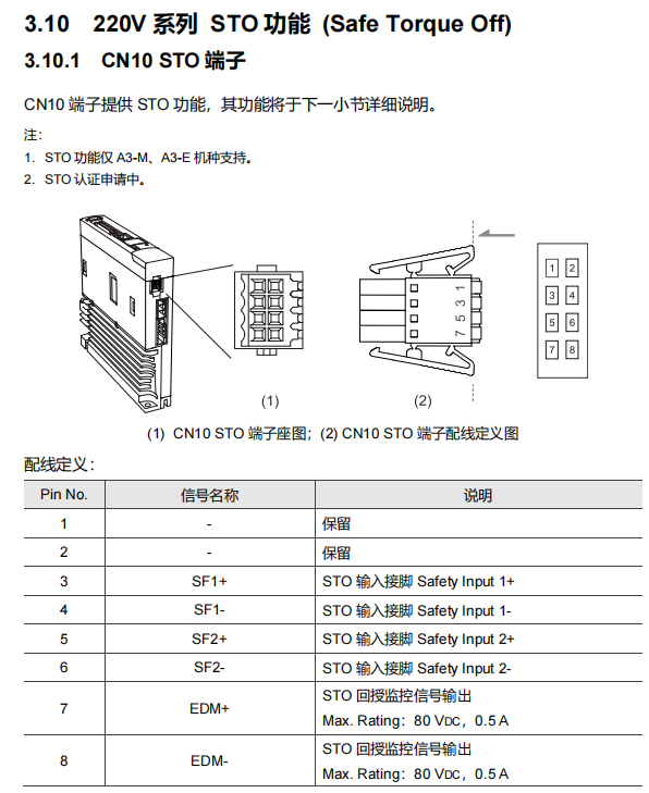旧版CN10 STO双通道针脚