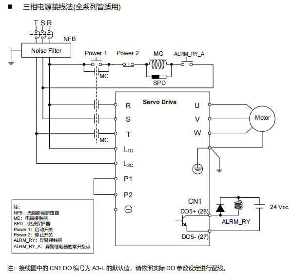 三相主电源与控制电源接法