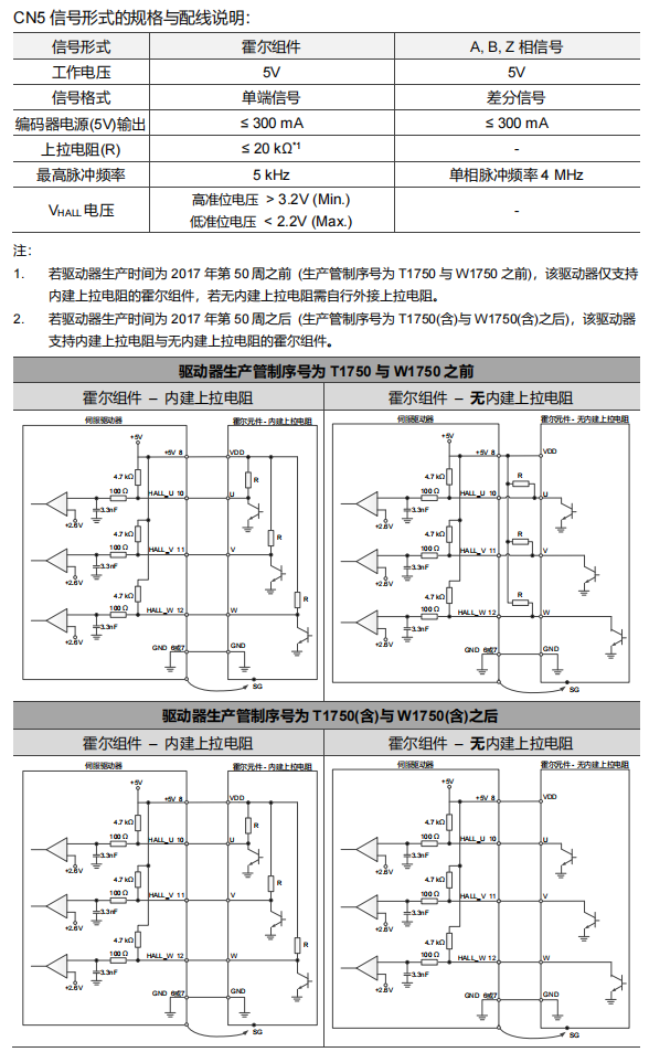 CN5反馈电气规格与生产批次区别