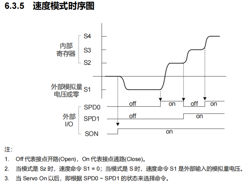 速度模式 SPD0、SPD1 选择时序