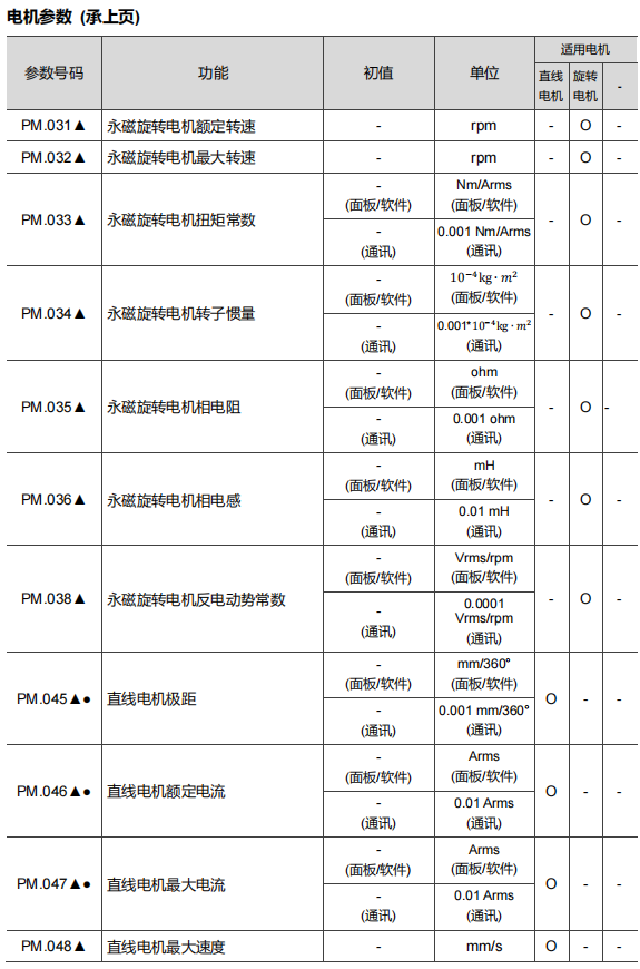 电机参数表(二)