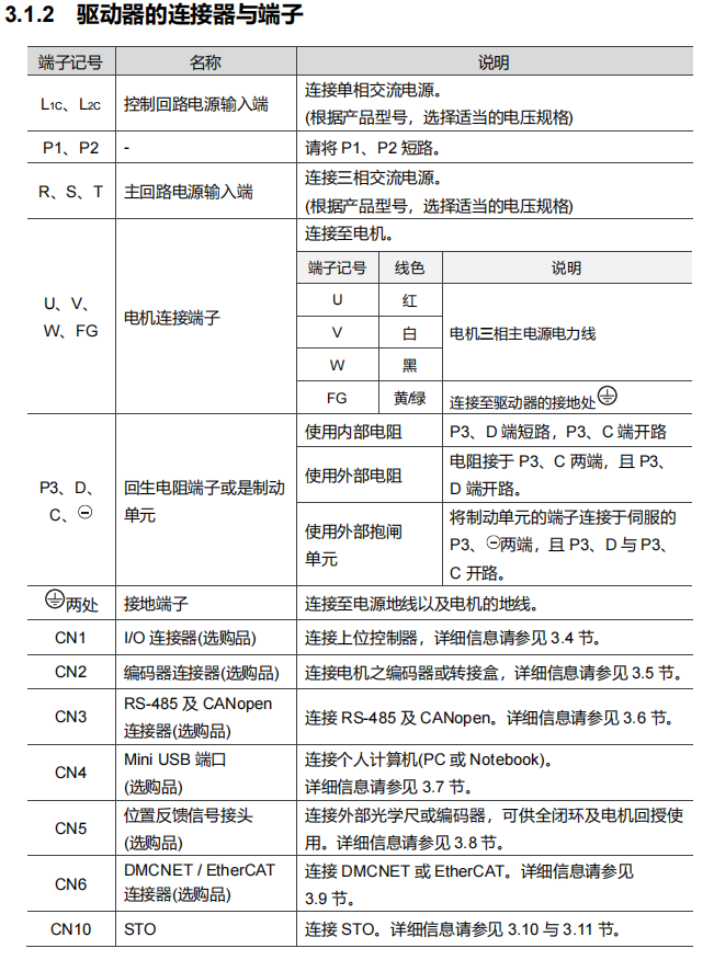 A3连接器和功率端子定义