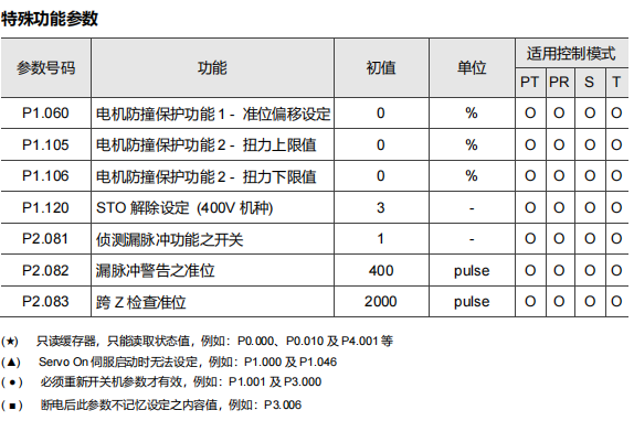 特殊功能参数表