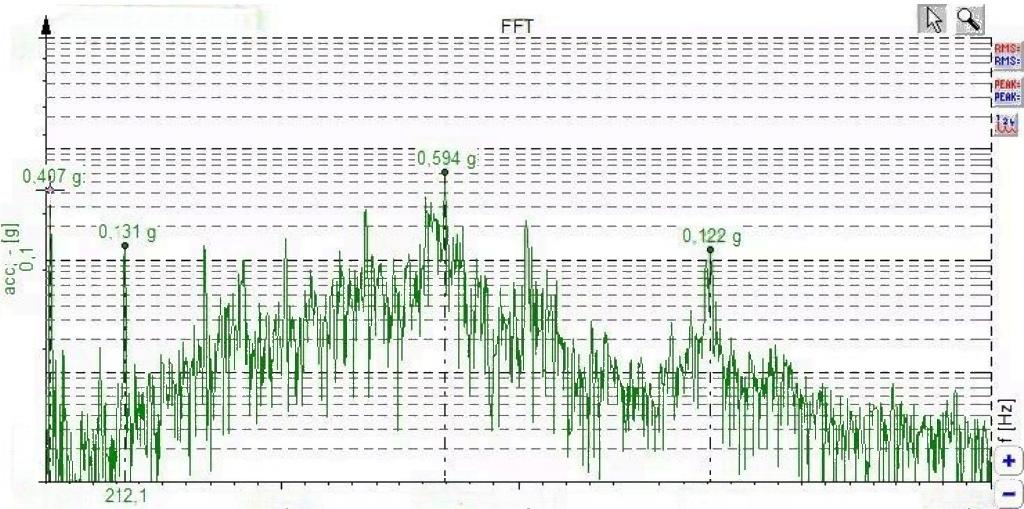 约 800 RPM 工况下的振动频谱