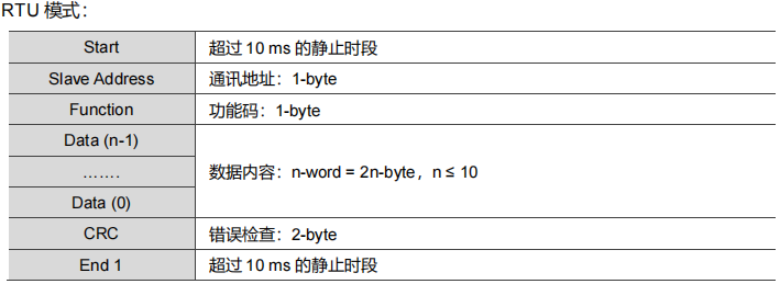 手册中的 RTU 报文字段与帧间隔要求