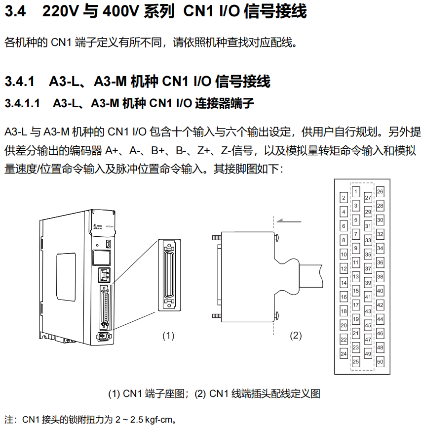 A3-L/M CN1的50针观察方向