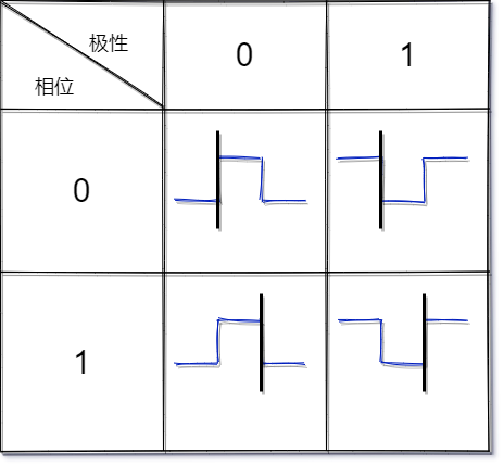 SPI 模式时序示意