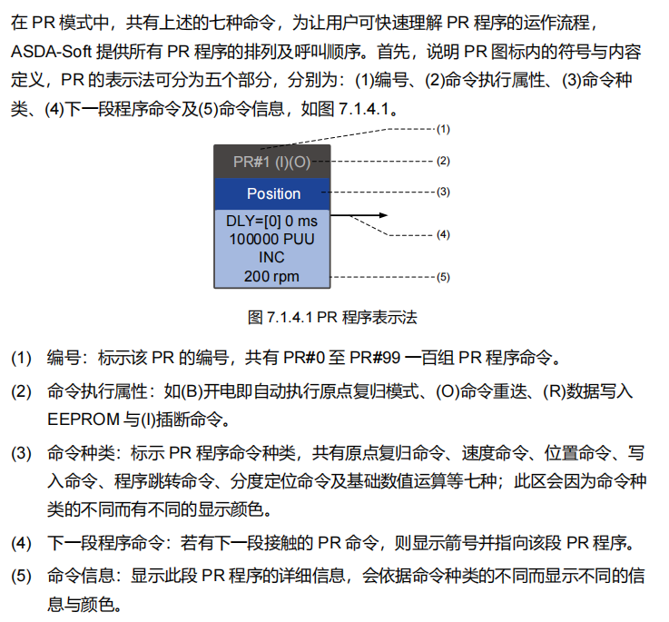 PR 程序显示块中的编号、属性与命令信息